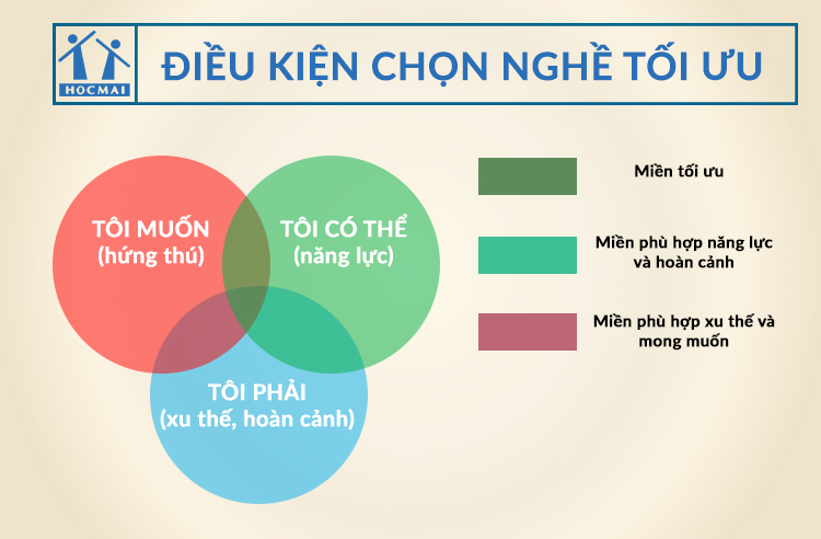 lua-chon-nganh-nghe