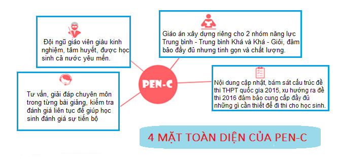 pen-c