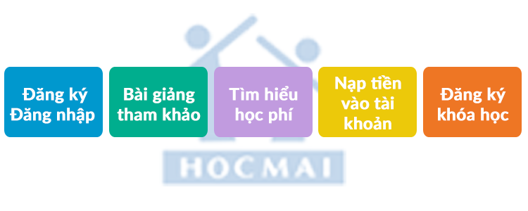 Kho tài liệu kiến thức