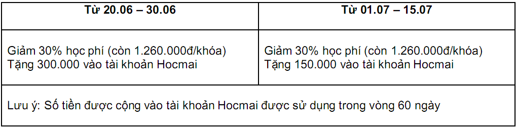HP combo