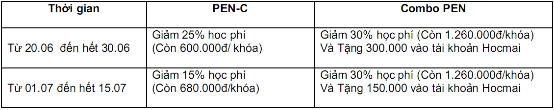 Họcphí
