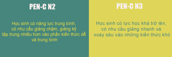 PENC N2