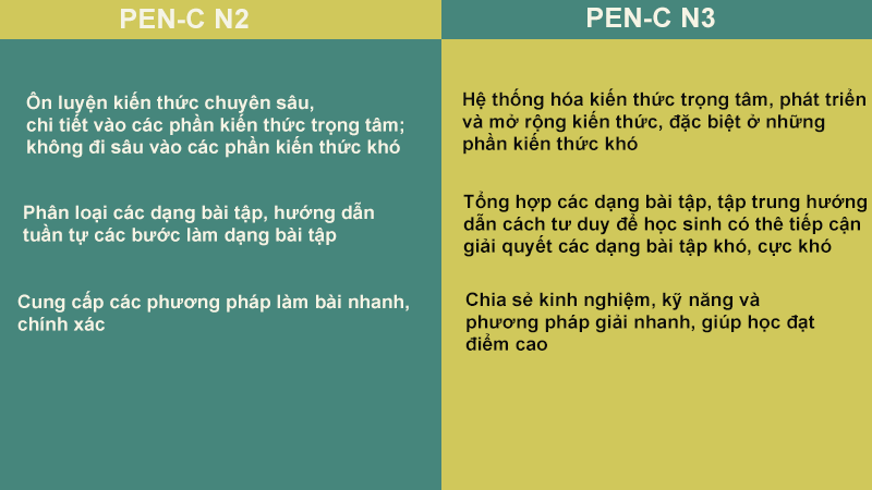 PENC N3