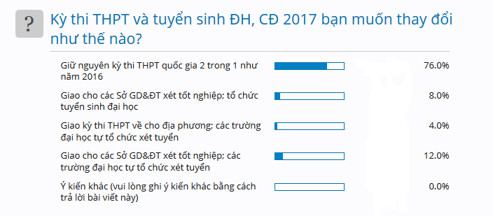 khaosatdiendan