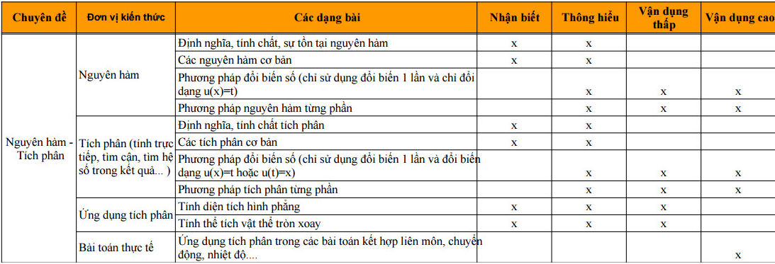 ma-tran-de-thi