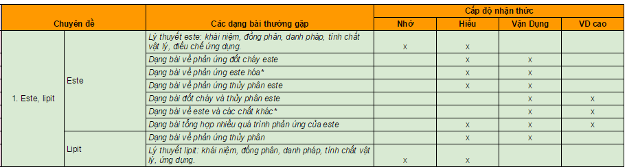 ma-tran-dang-bai-hoa-hoc-1