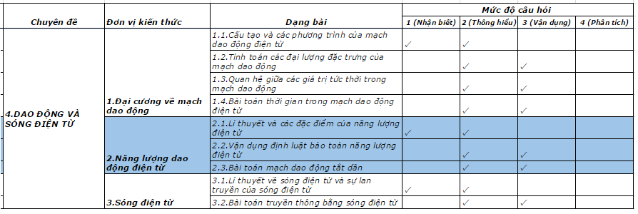 ma-tran-vat-li
