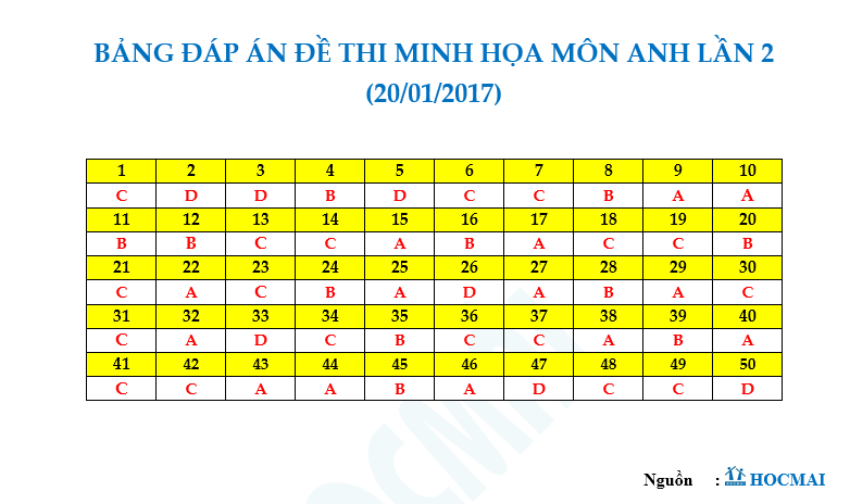anh_da