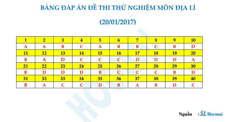 dia_dap