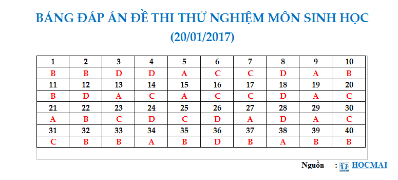sinh-hoc