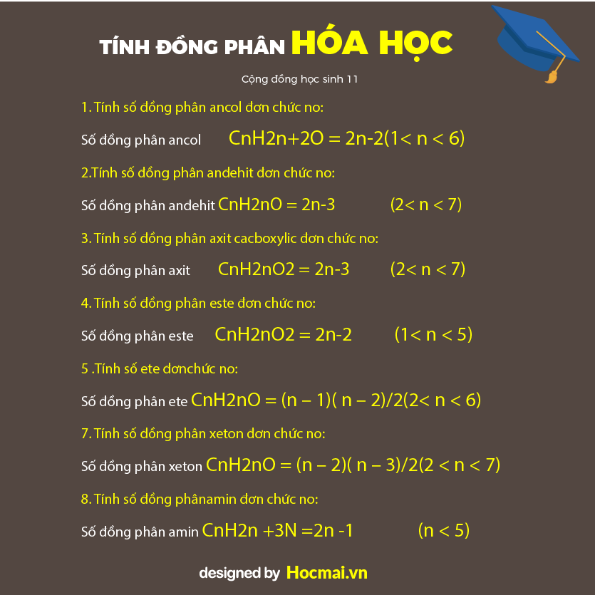 Tính nhanh số đồng phân Bji88 cá độ thể thao với 8 công thức đơn giản