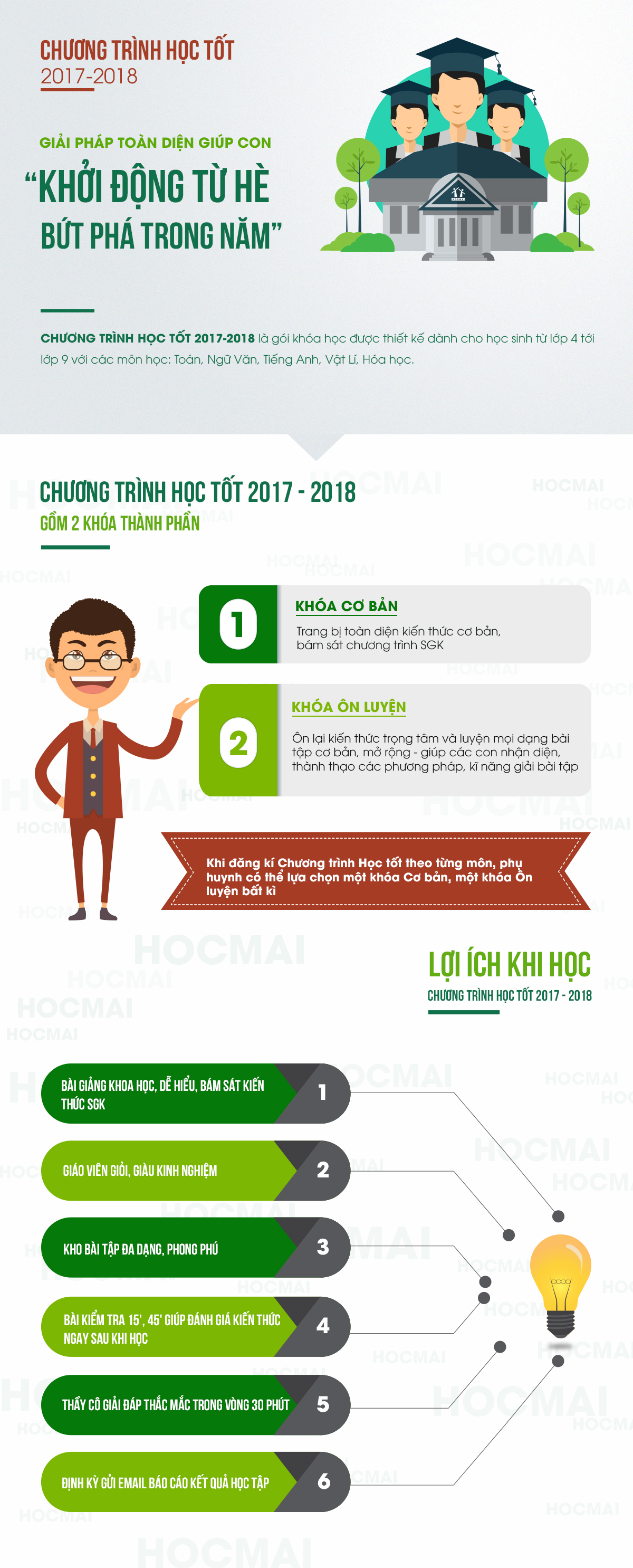 Info gói học tốt 2018
