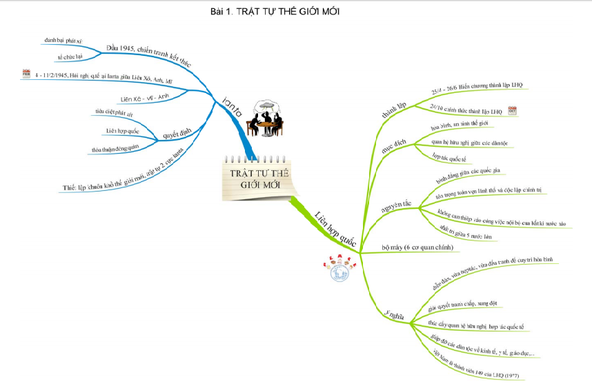 mindmap
