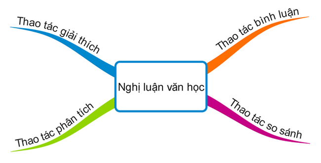 nghiluanvanhoc
