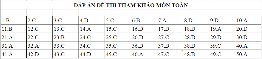 dapandethamkhao