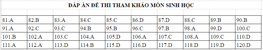 dapansinh