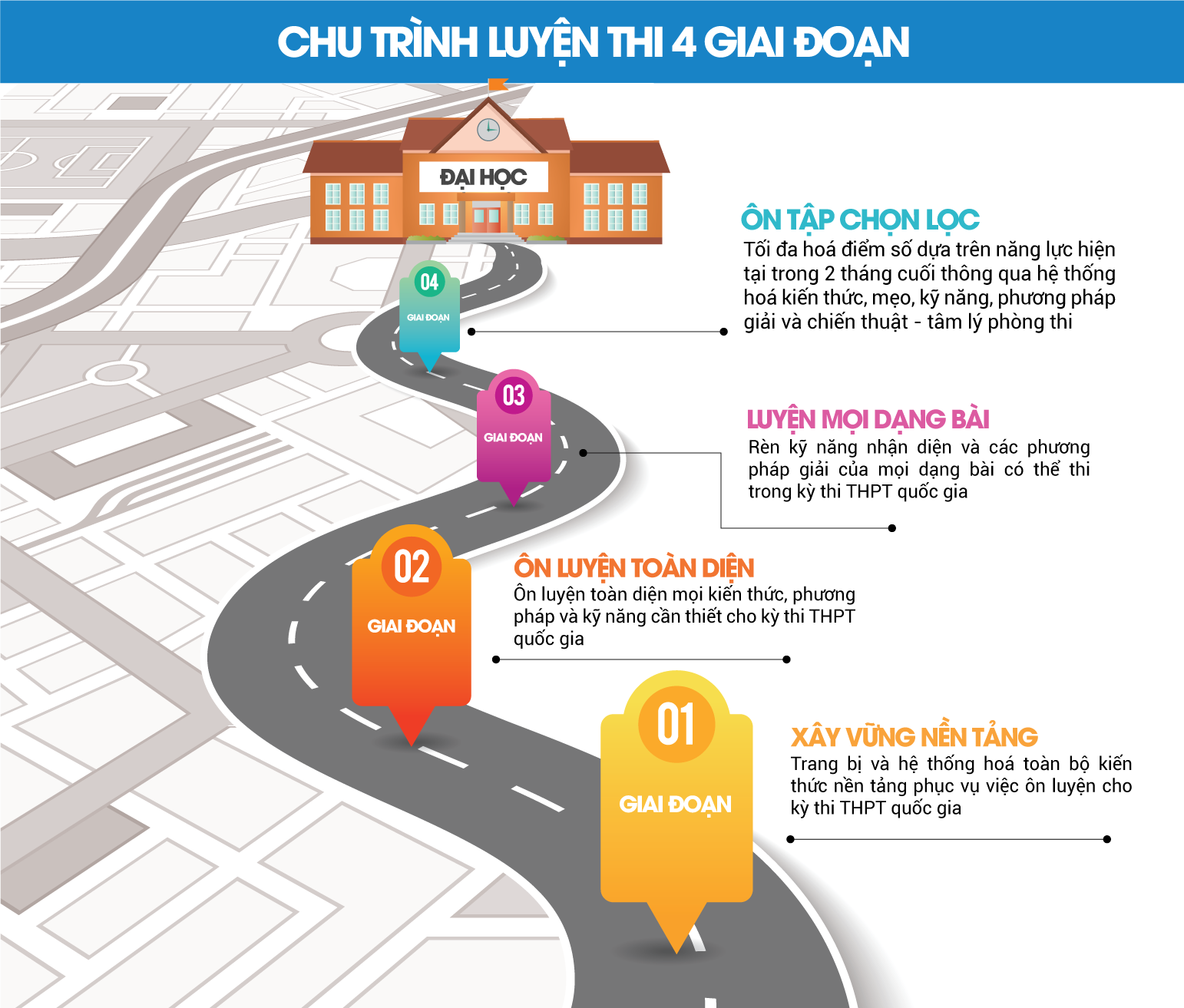 chu-trinh-luỵen-thi-4-bước-mới-3