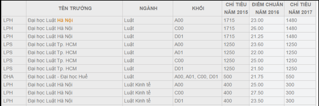 Luat 2