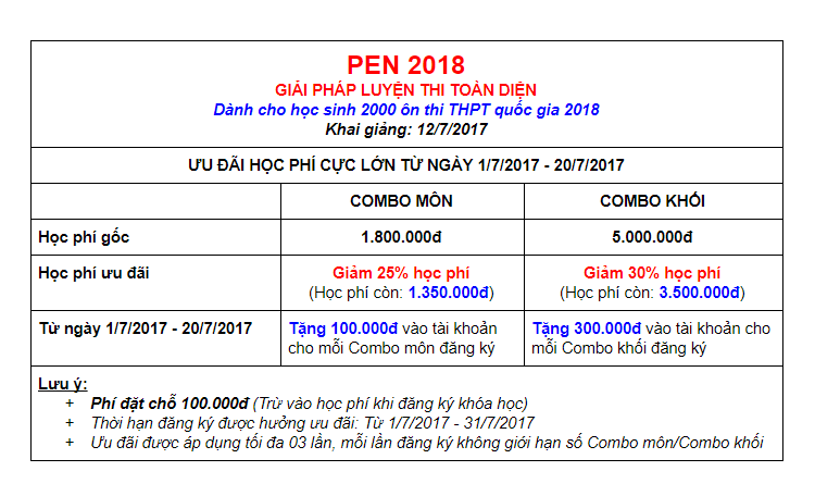 thong-tin-hoc-phi