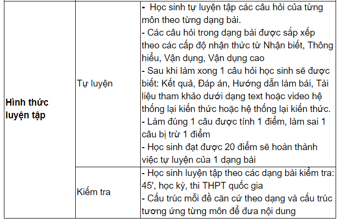 phong-luyen-pen-i-2018-teen-2k