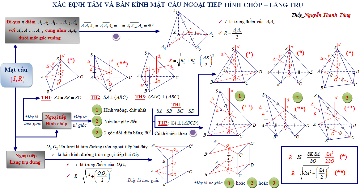 thay-nguyen-thanh-tung-xuat-chieu-giup-teen-2k-xu-gon-moi-bai-tap-hinh-hoc