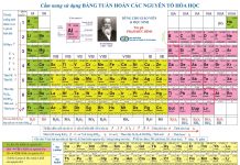 Mách teen 2k6 – Thuộc làu bảng tuần hoàn hóa học lớp 10 với 2 cách siêu hài và dễ nhớ