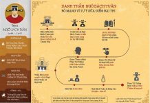 DANH THẦN NGÔ SÁCH TUÂN BỎ MẠNG VÌ SỬA BÀI THI