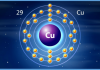 cau-hinh-electron