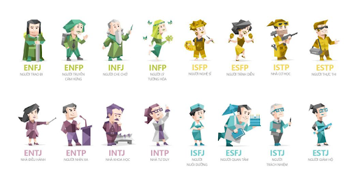 trac-nghiem-mbti
