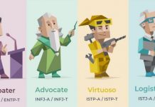 trac-nghiem-mbti