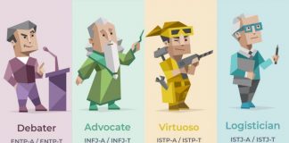 trac-nghiem-mbti