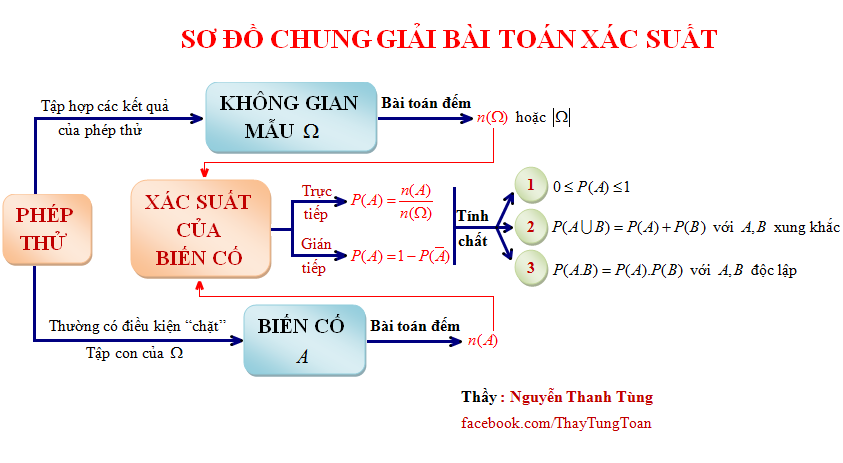 Nguyễn Thanh Tùng