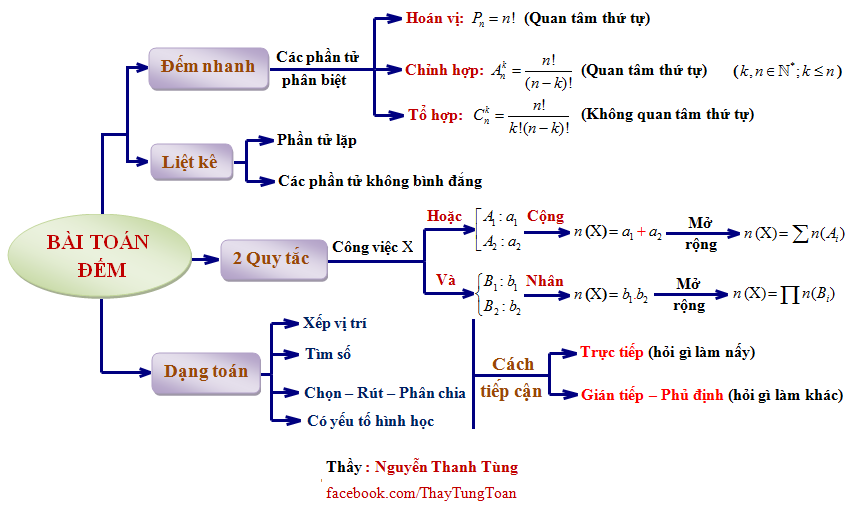 Thầy Nguyễn Thanh Tùng