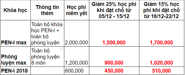 mở cửa đặt chỗ PEN-I 2018 mở cửa đặt chỗ PEN-I 2018