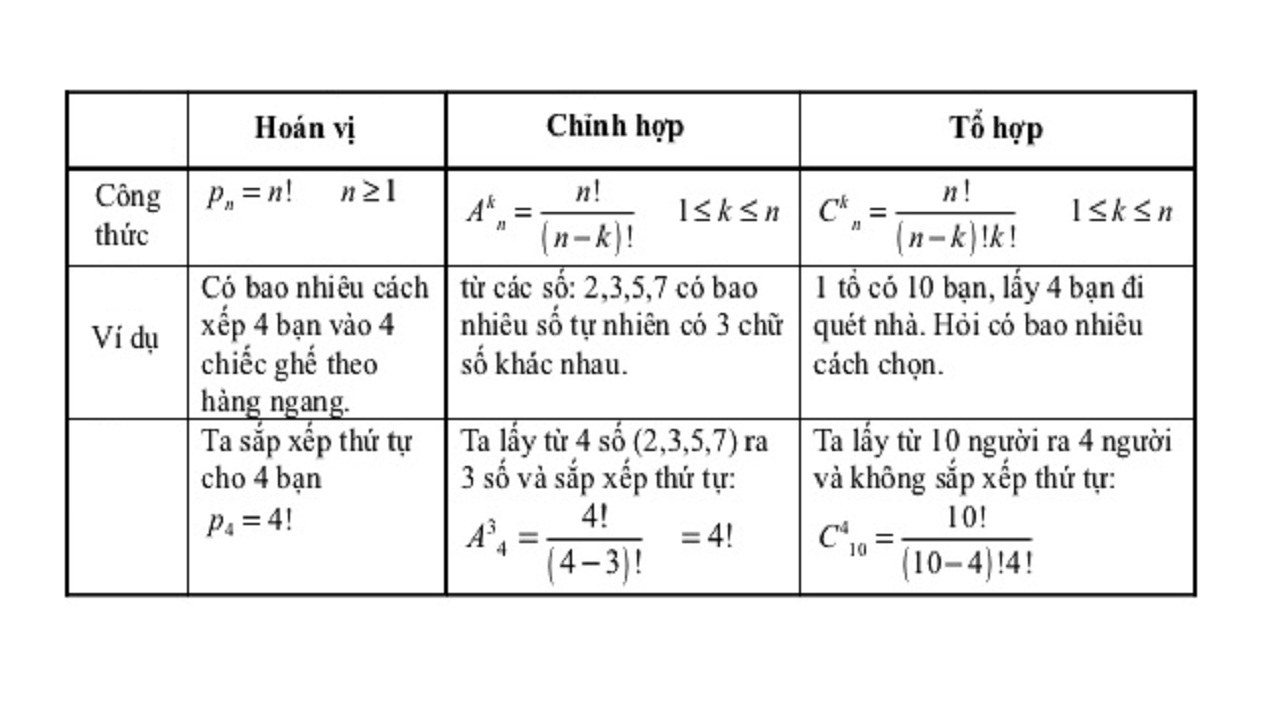 Công thức lượng giác đại số lớp 11
