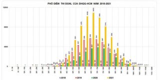 Thi đánh giá năng lực: Xu thế BJ388 tvhttps BJ88 dangnhap games của các trường Bji88 Đăng nhập
