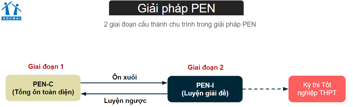 Bichaytamtam hiện đang mở pen