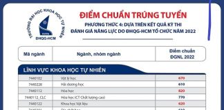 Điểm chuẩn đánh giá năng lực 2022 Đại học Khoa học Tự nhiên TPHCM