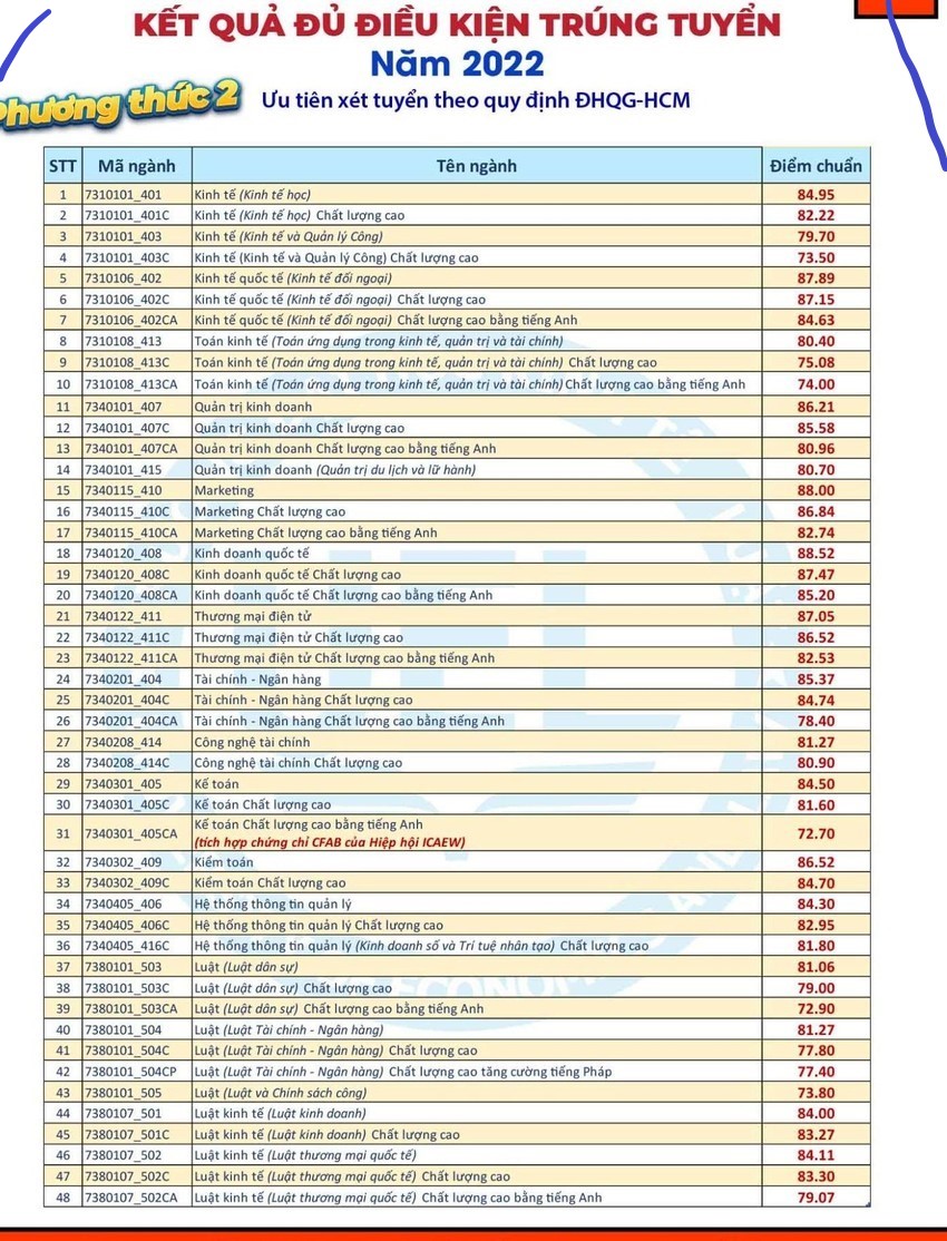 Điểm chuẩn Bi888 đá gà ưu tiên 2022 Đại học Kinh tế - Luật