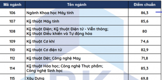 Điểm chuẩn Đại học Bách khoa TPHCM năm 2022 điểm ưu tiên Bi888 đá gà