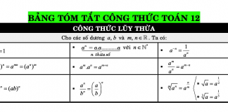 Công thức lũy thừa 12