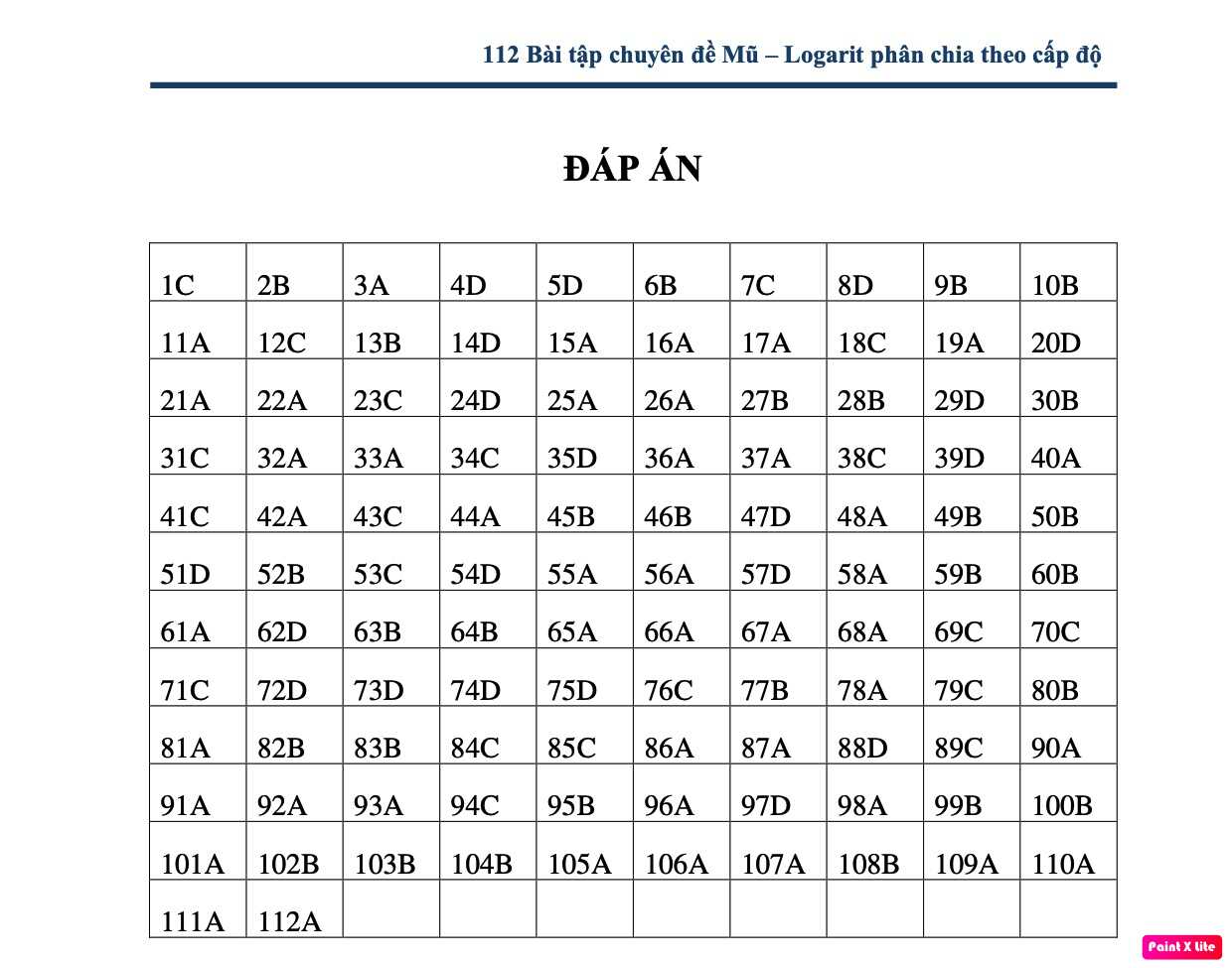 Bài tập về logarit có đáp án