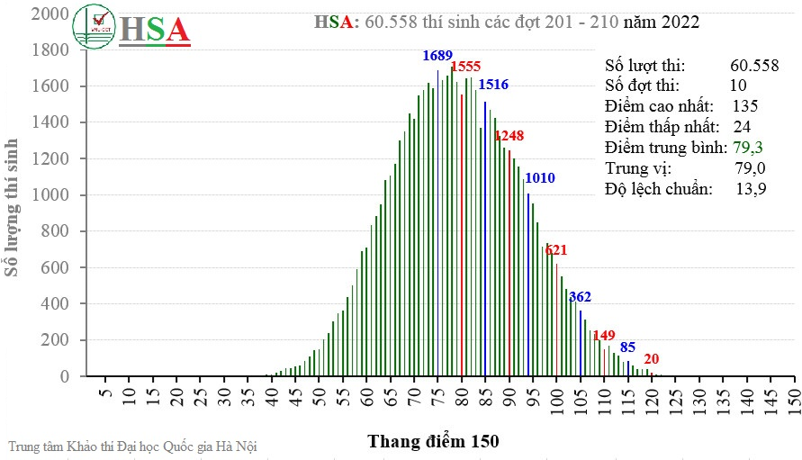 pho-diem-ky-thi-danh-gia-nang-luc-dai-hoc-quoc-gia-ha-noi-2023-1