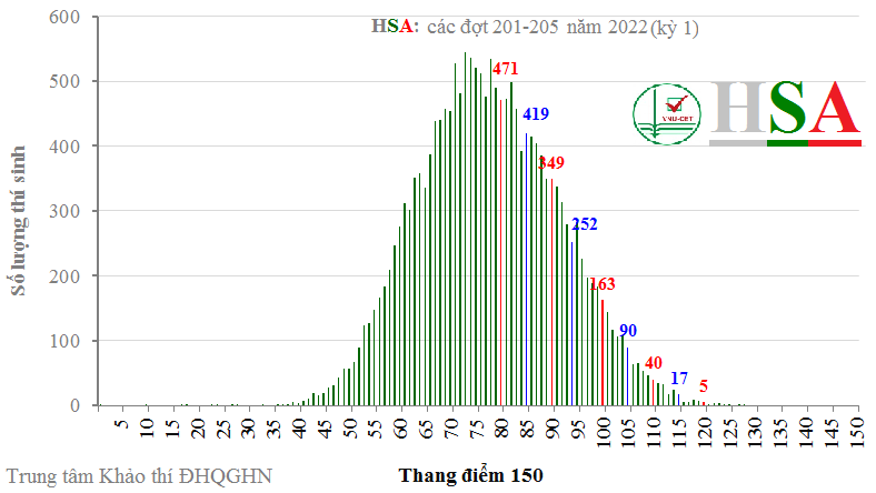 pho-diem-ky-thi-danh-gia-nang-luc-dai-hoc-quoc-gia-ha-noi-2023-3