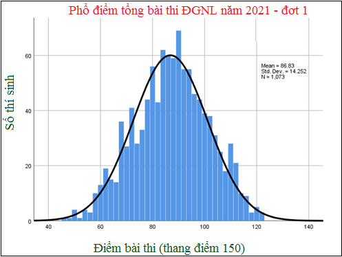 pho-diem-ky-thi-danh-gia-nang-luc-dai-hoc-quoc-gia-ha-noi-2023-4