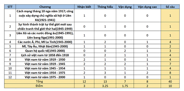 kien-thuc-lich-su-thi-thpt-quoc-gia-hinh-10