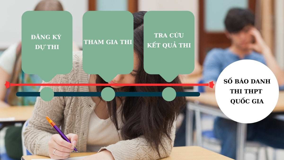 xem-so-bao-danh-thi-thpt-quoc-gia-2023-1