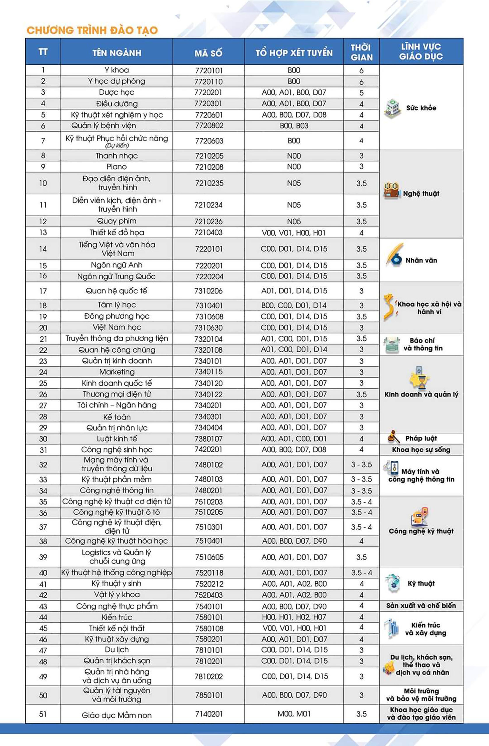 diem-chuan-danh-gia-nang-luc-2023-truong-dai-hoc-nguyen-tat-thanh-1