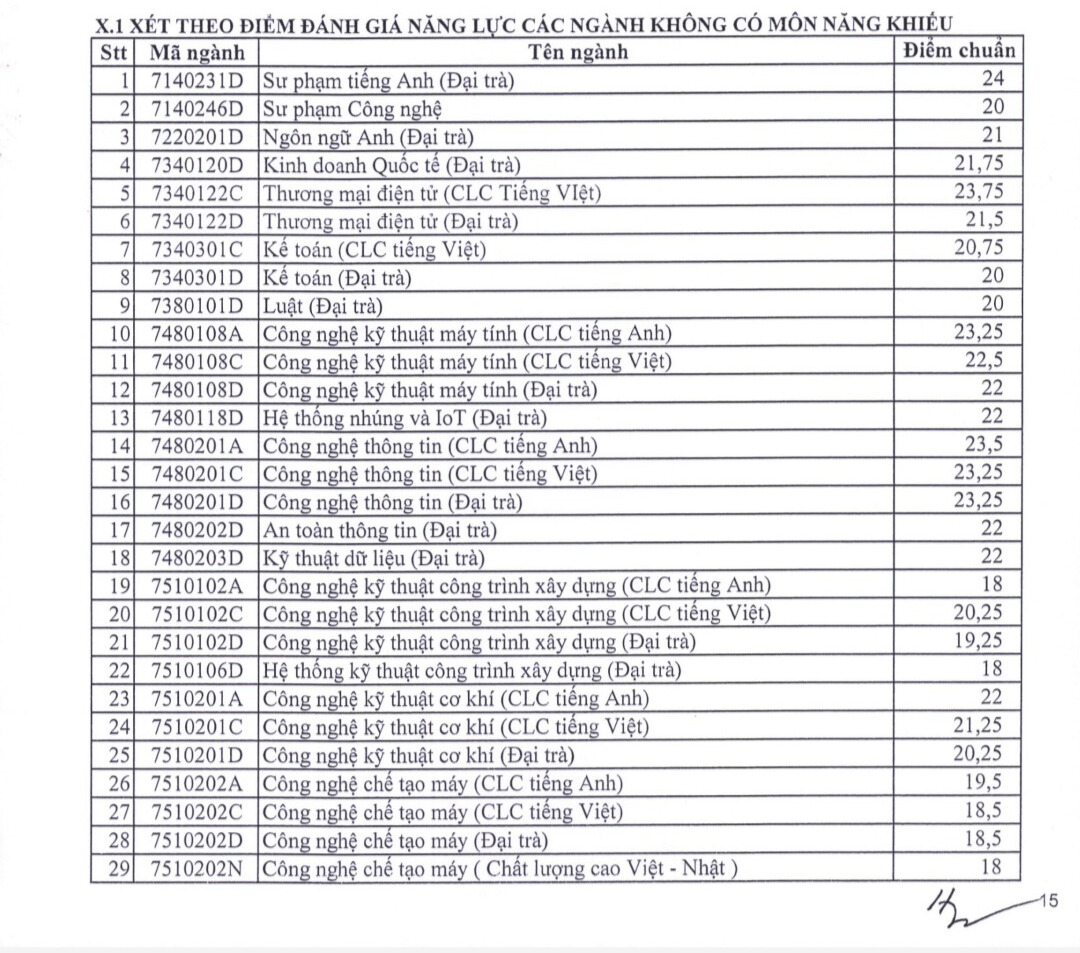 diem-chuan-danh-gia-nang-luc-2023-truong-dai-hoc-su-pham-ky-thuat-tphcm (2)