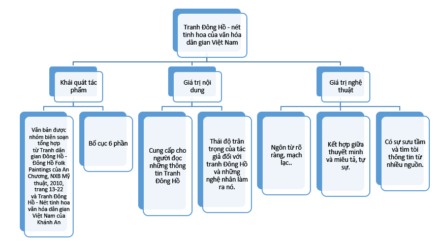 so-do-tu-duy-tranh-dong-ho-net-tinh-hoa-cua-van-hoa-dan-gian-viet-nam